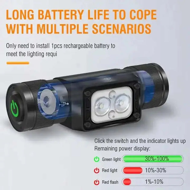 Boruit Hp340 rechargeable flashlight with long battery life