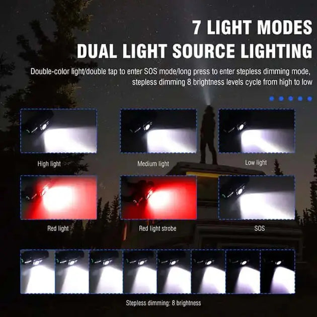 Displaying 7 light modes of HP500 BORUiT rechargeable headlamp source lighting