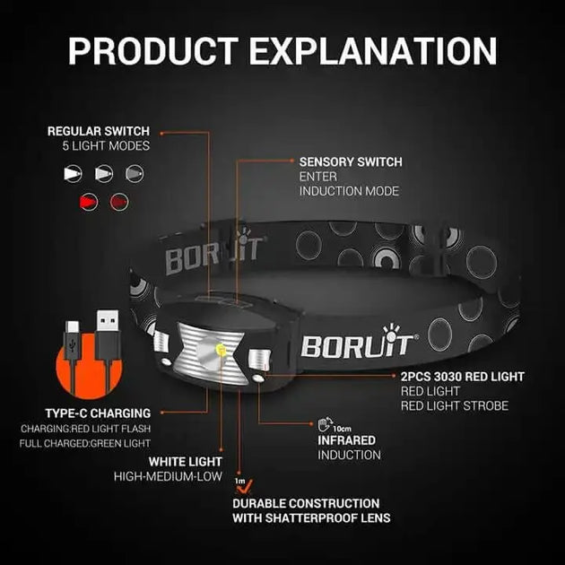 BORUiT Motion Sensor headlamp with Type-C charging, 5 light modes and infrared induction