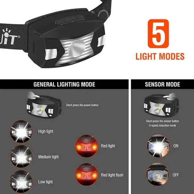 Boruit Motion Sensor headlamp with 5 light modes high, medium, low, red, and sensor mode