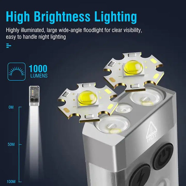 Boruit V10 EDC 1000-lumen floodlight with 100meter range